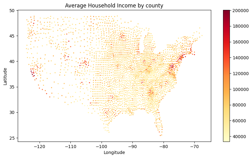 Average Household Income by County