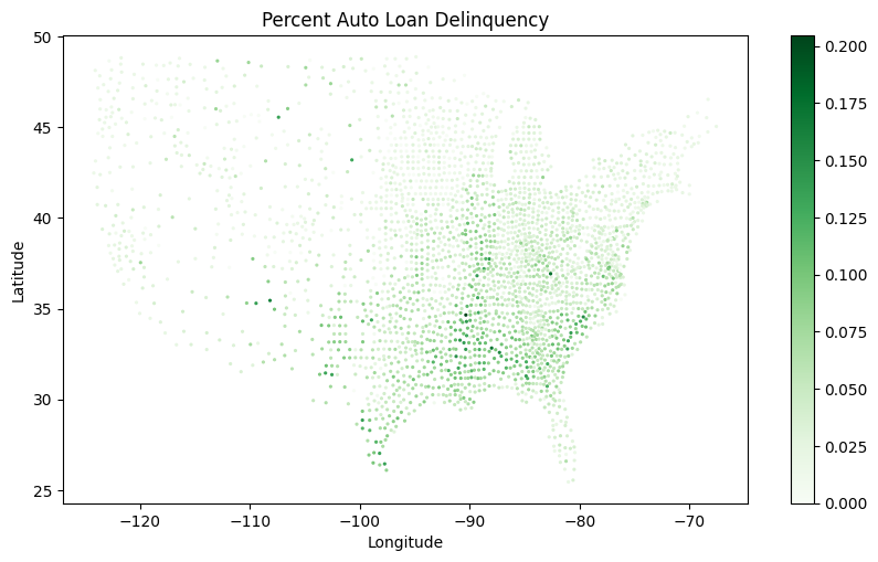 Percent of people with Auto Loan Delinquency