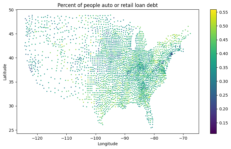 Percent of people with Auto or Retail Debt