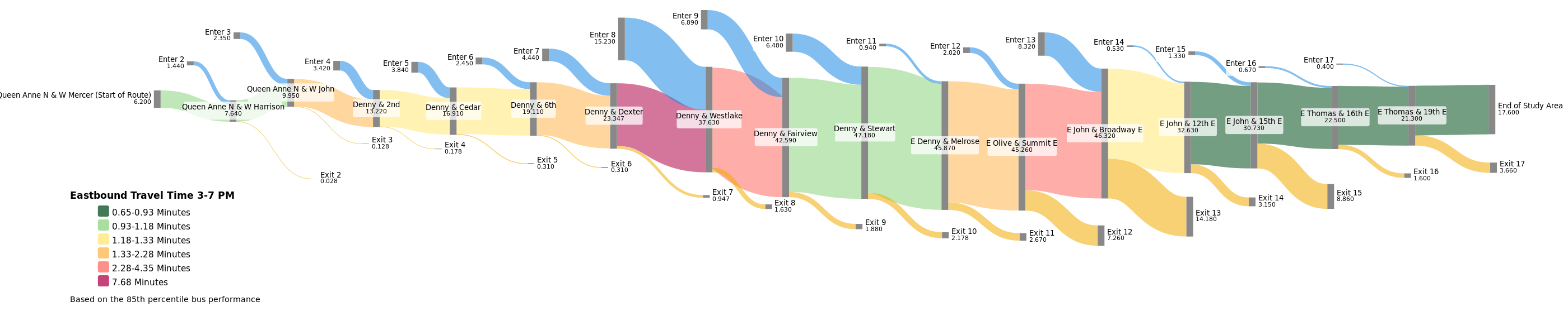 'Ridership of the 8'