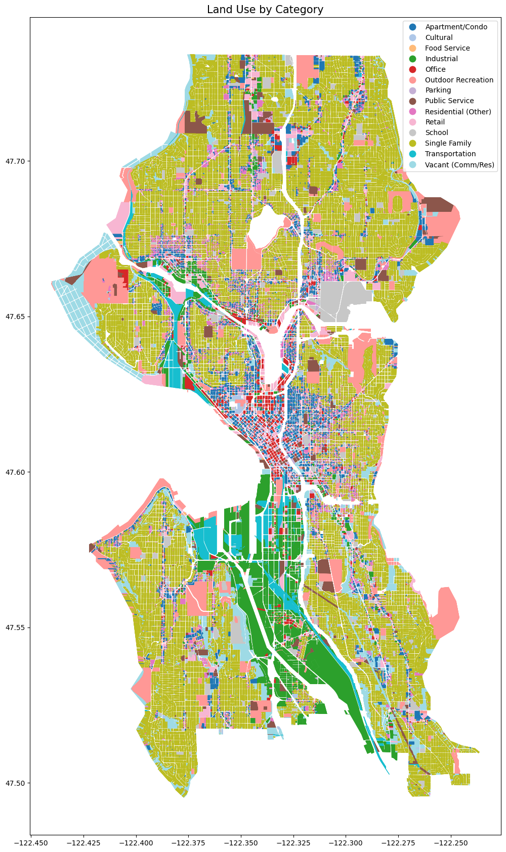 'Seattle Land Use by Category'